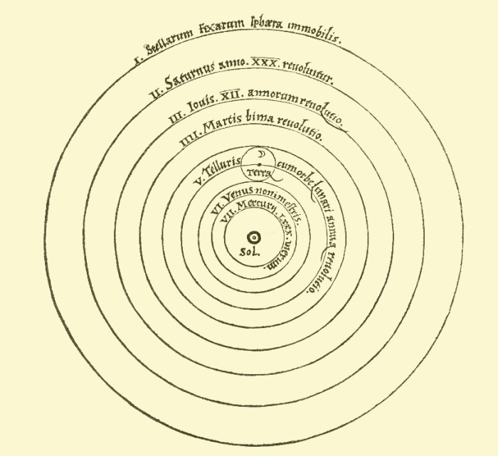 The heliocentric theory challenged the