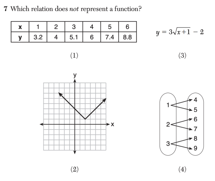 Algebra 1 regents 2023 answer key