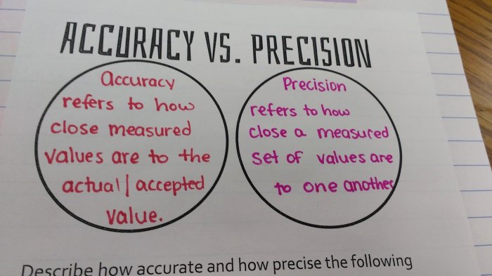 Precision and accuracy worksheet answers