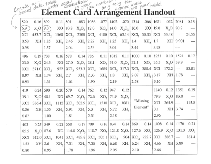 The alien periodic table answer key