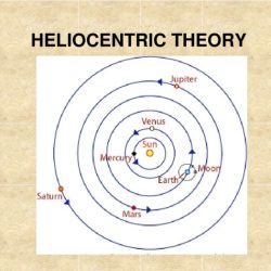 Heliocentric theory