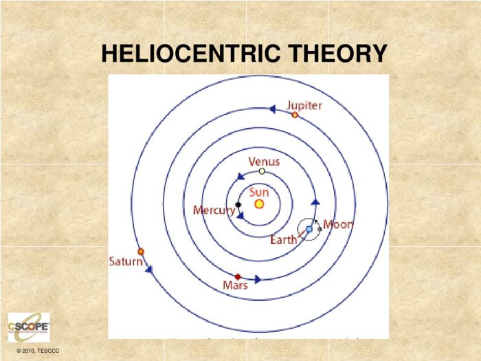 Heliocentric theory