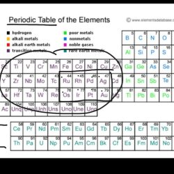 The alien periodic table answer key