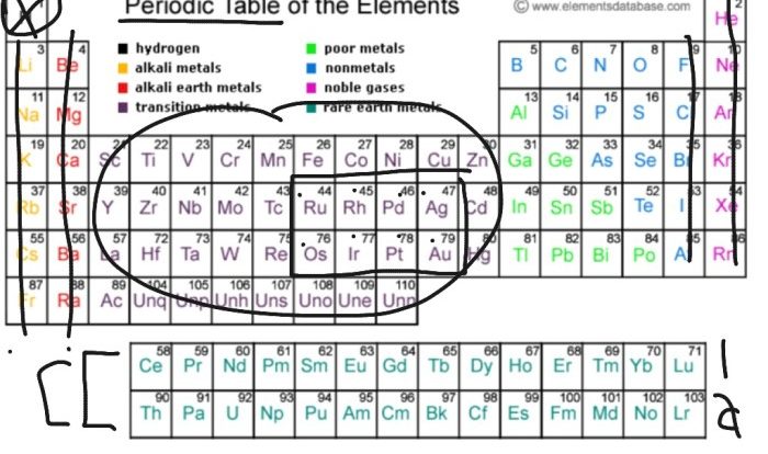 The alien periodic table answer key