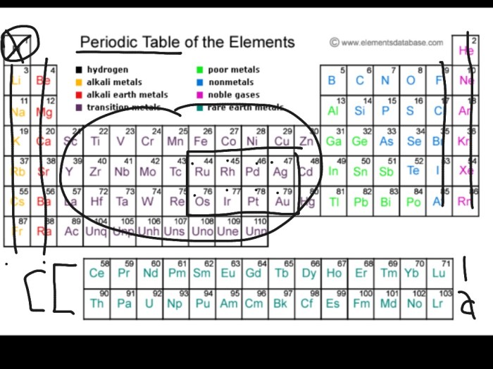 The alien periodic table answer key