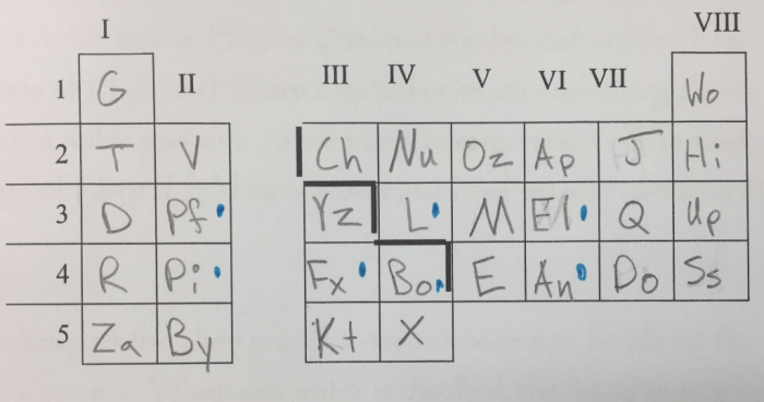 The alien periodic table answer key