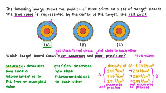 Precision and accuracy worksheet answers