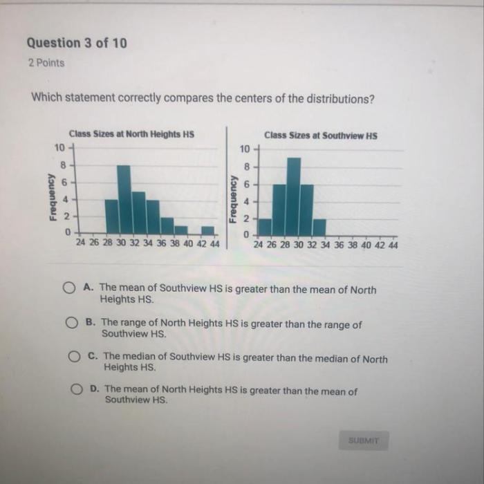 Which statement correctly compares the centers of the distributions