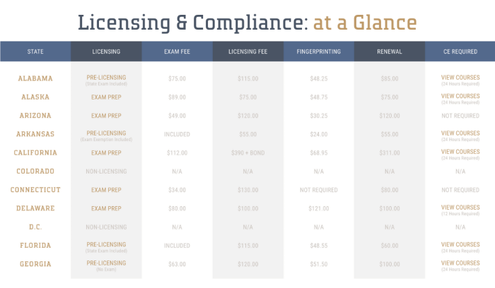 Louisiana insurance adjuster license study guide