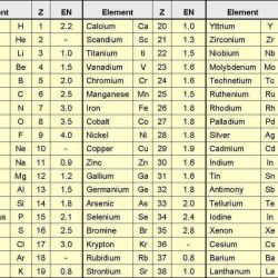 Energy worksheet 2 conduction convection and radiation answer key