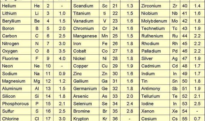 Energy worksheet 2 conduction convection and radiation answer key