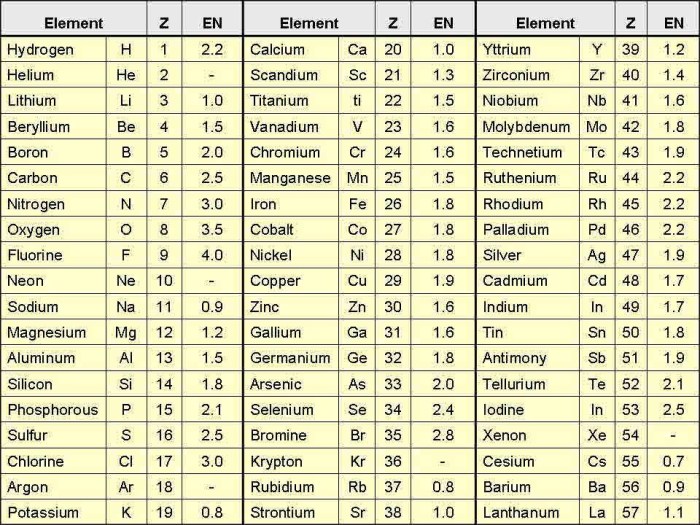 Energy worksheet 2 conduction convection and radiation answer key