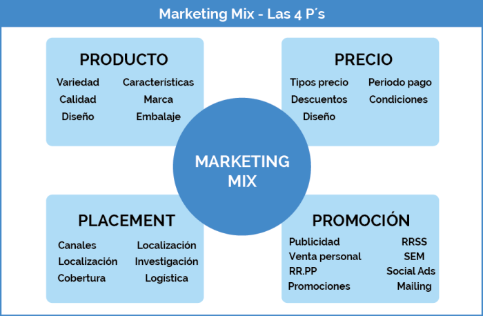 Marketers have complete control over marketing mix variables